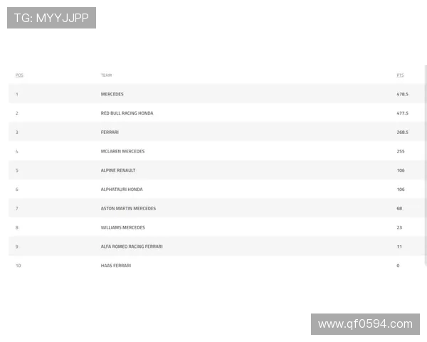 新赛季F1格局生变红牛法拉利迈凯伦争冠前景解析车手动态技术升级影响
